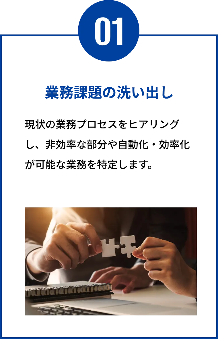 業務課題の洗い出し