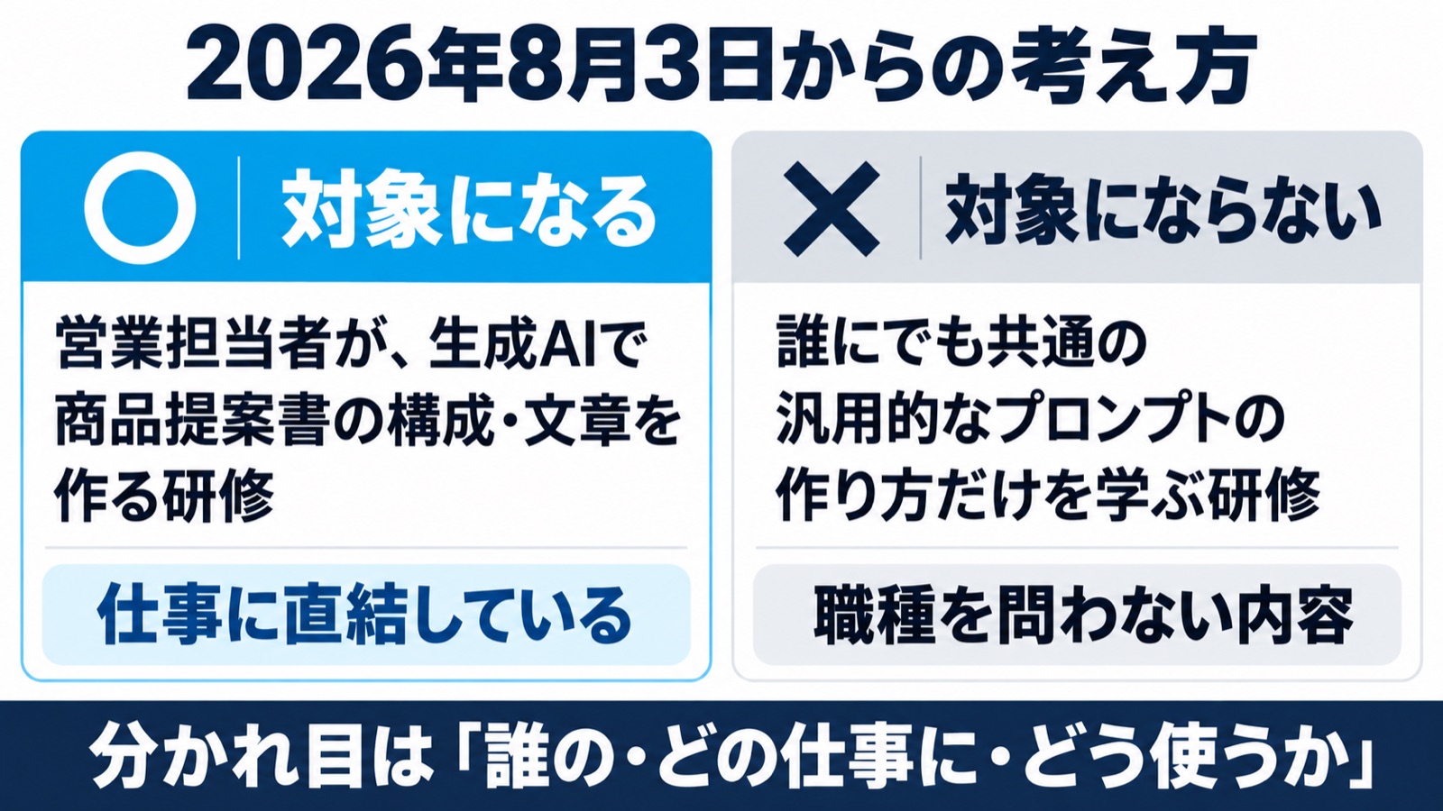 生成AI研修で助成金の対象になる内容と対象外の内容