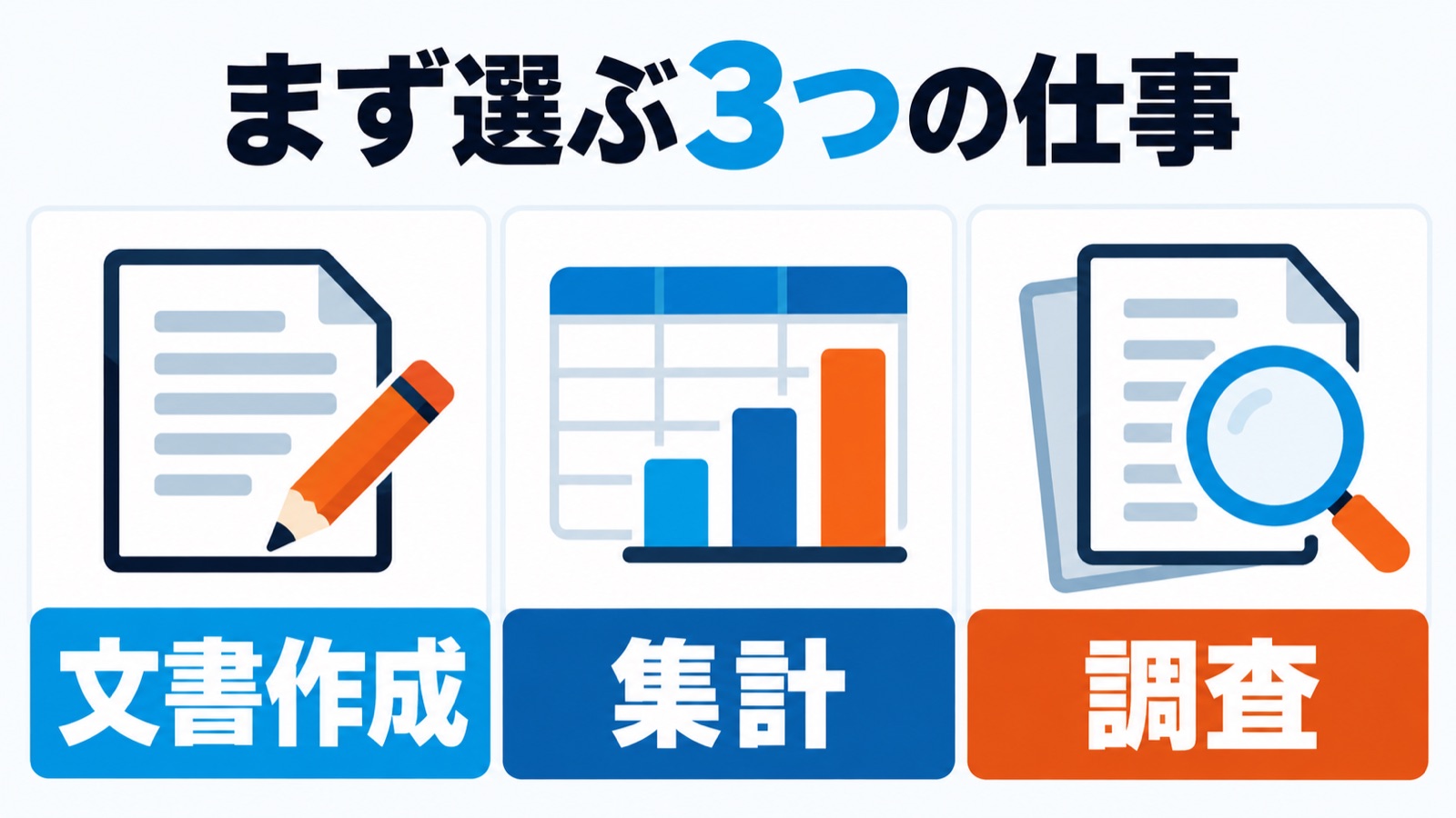 Geminiを試す仕事の候補：文書作成・集計・調査