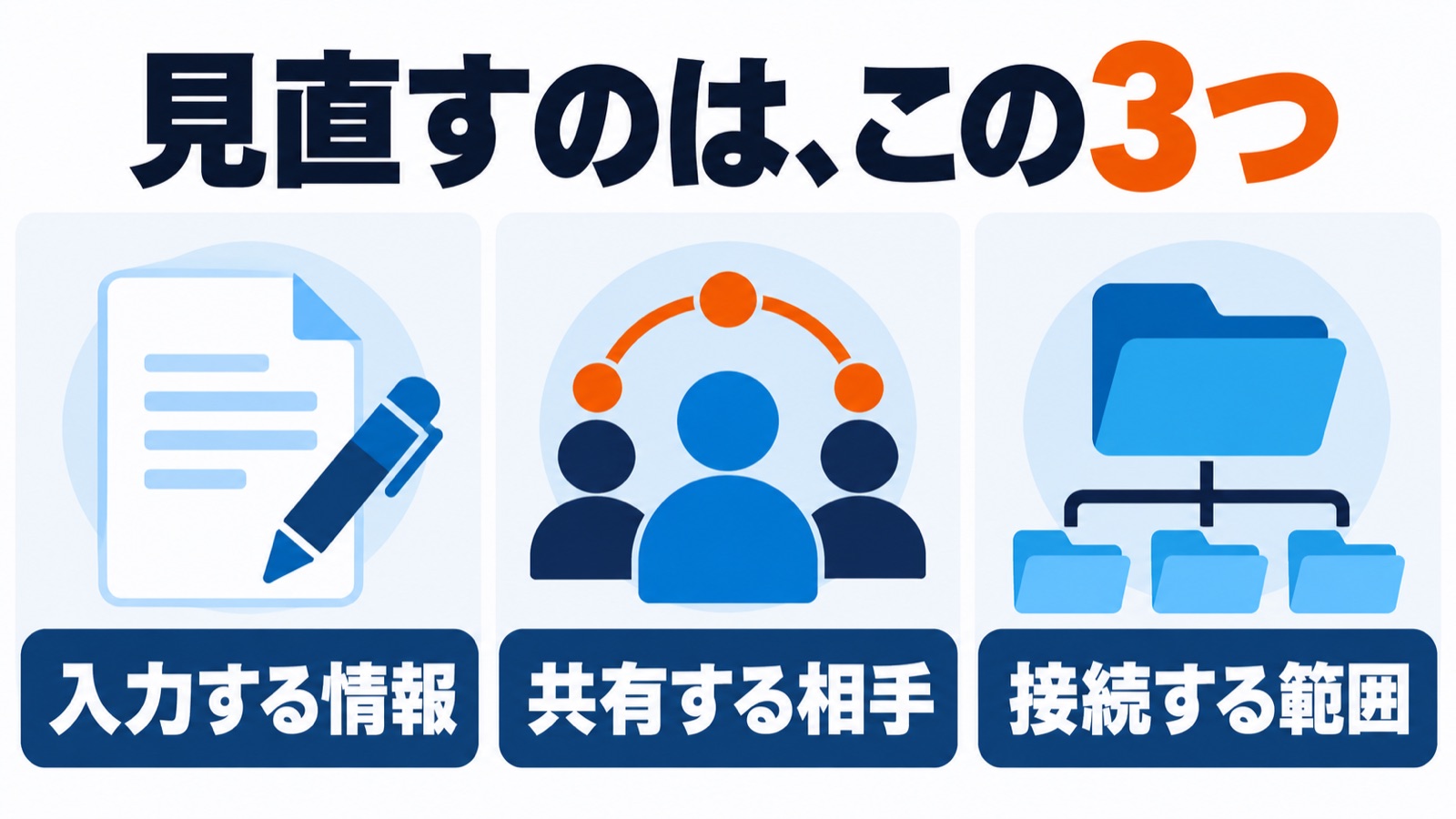 入力する情報・共有する相手・接続する範囲の3つを確認する図